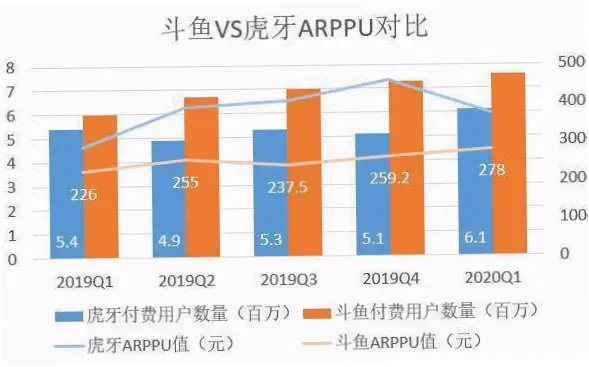 斗鱼虎牙直播内容质量下降的原因分析